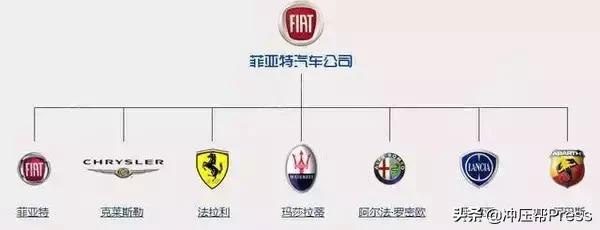 33种常见的汽车品牌，世界汽车品牌<车标>大全