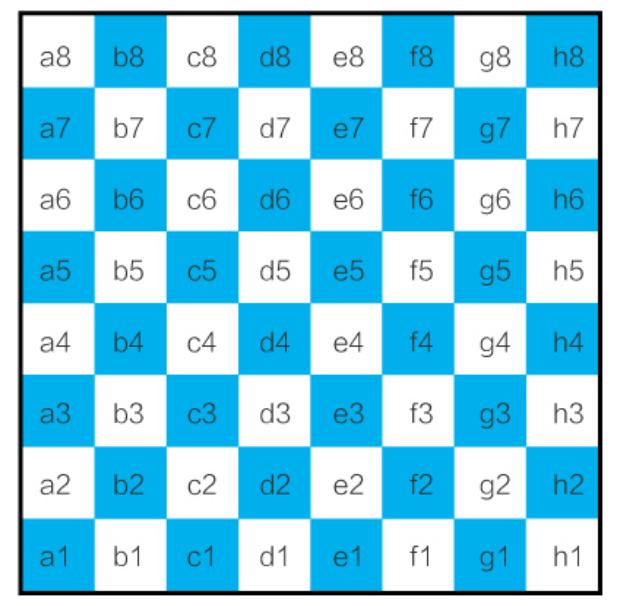 国际象棋入门教程，国际象棋中的零基础怎么入门（一文让你快速入门国际象棋）