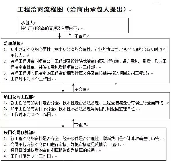 图纸会审4个步骤，图纸会审前总能找出10多个问题