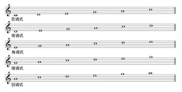 五线谱入门基础知识，五线谱入门讲解