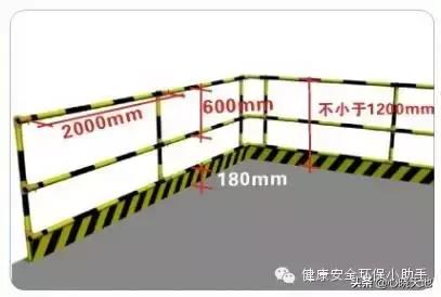 四口五临边指的是什么安全规范，三宝四口五临边