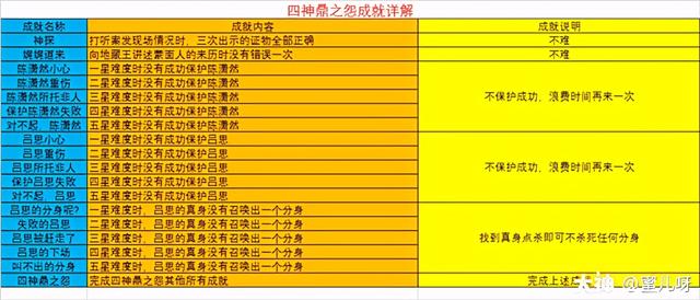 梦幻西游四门绝阵攻略，梦幻西游这些年消失的趣味玩法