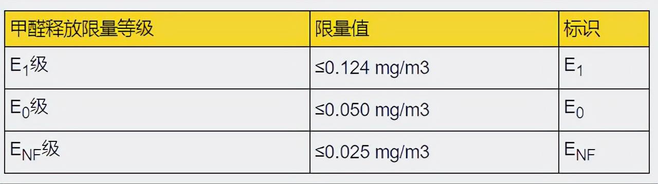 甲醛国家标准一览表，甲醛新国标10月开始实施啦
