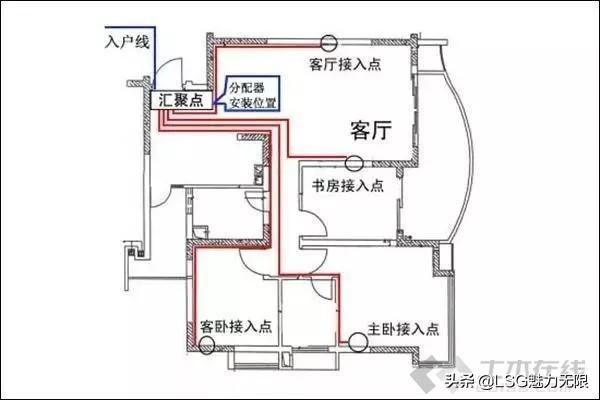 配电箱接线图及安装规范，你了解家用配电箱的安装方法
