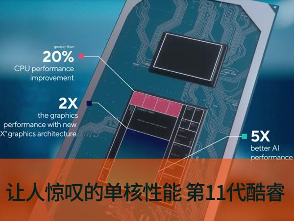 十代酷睿笔记本上市跑分，笔记本低压U单核王者