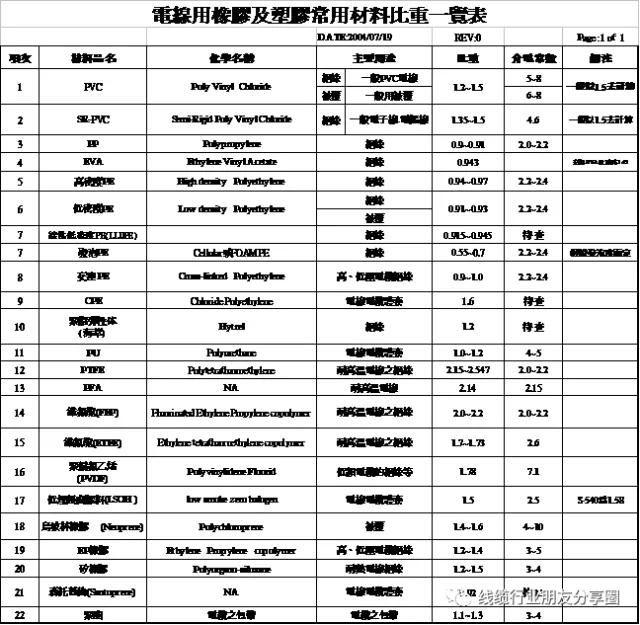 线缆的设计规范，线缆设计初学者