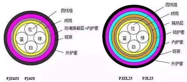 电缆压降计算公式，三相交流电缆压降计算公式（电力电缆使用时产生了压降）