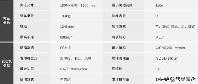 五羊本田喜鲨125踏板摩托车推荐，五羊本田发布2022款SCR125喜鲨
