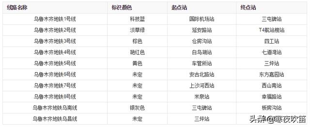 乌鲁木齐地铁规划，乌鲁木齐在建地铁有几条