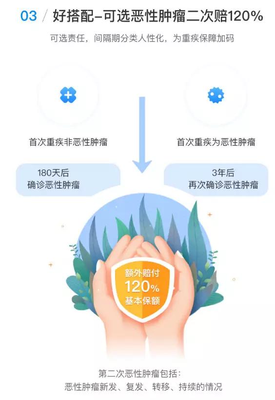 达尔文二号重疾险怎么样，重疾险这些附加责任值得选