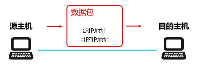 ipv4和ipv6的区别，ipv4与ipv6有何区别（关于IPv6，你了解多少）