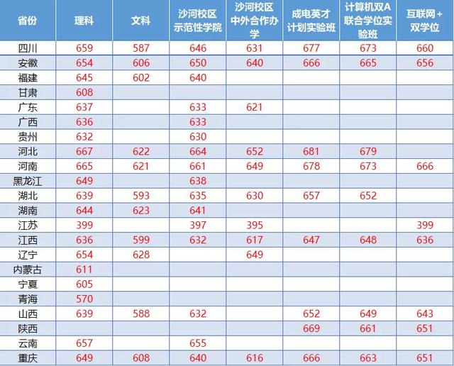 四川大学4大巨无霸专业，四川大学各专业排名情况