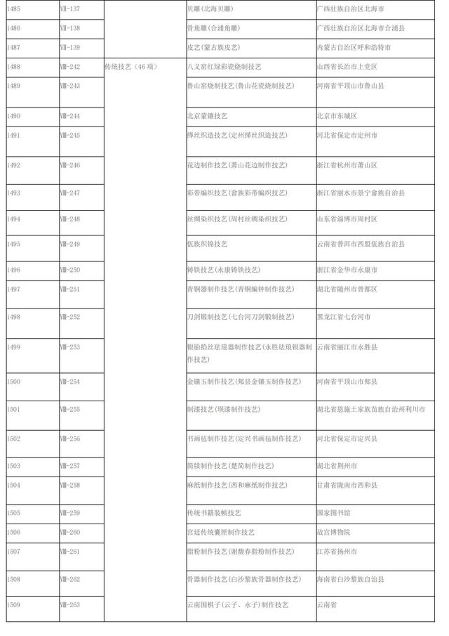全国非遗名单，非遗节时话非遗