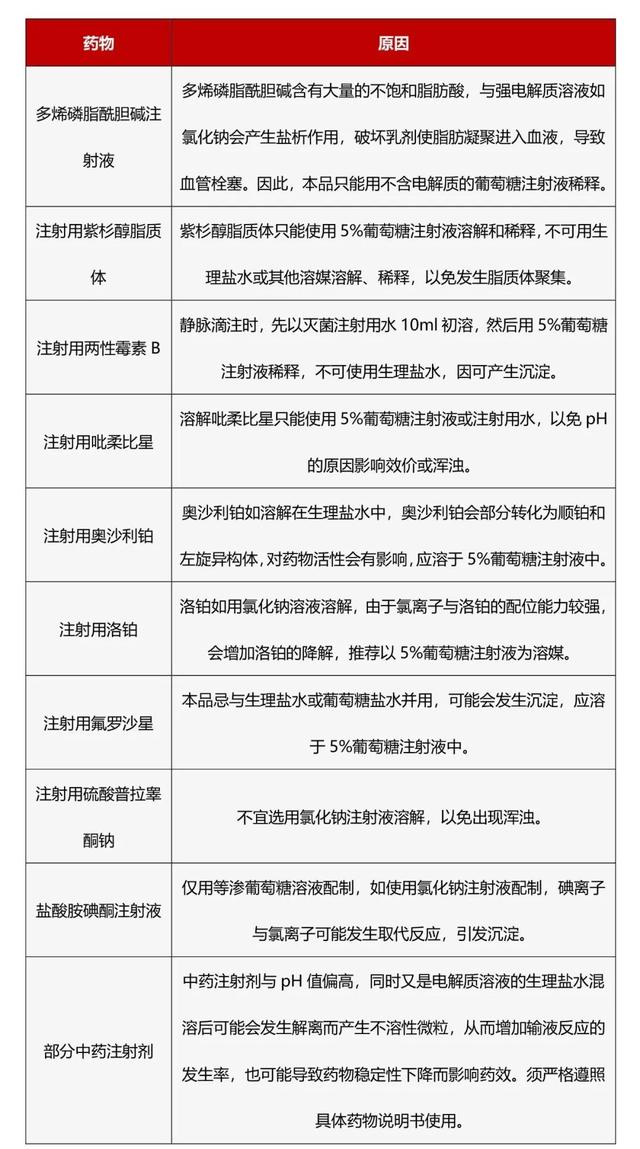 糖尿病滴液(糖尿病人点滴时用啥液体)