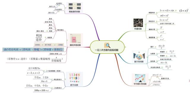 不等式思维导图，数学中考总复习方程与不等式