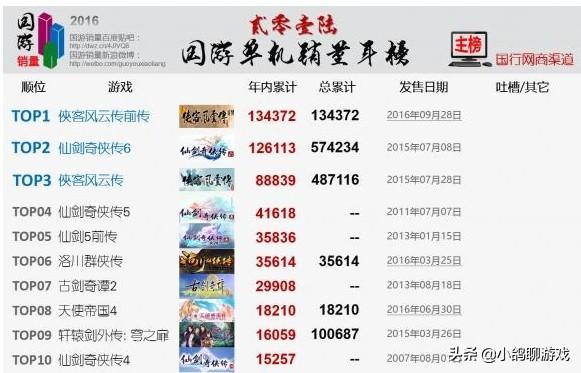 最新武侠游戏端游，盘点下半年能玩到的新游