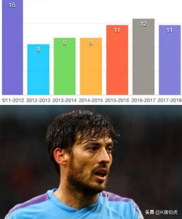 曼联 席尔瓦，深度解析曼城队魂大卫.席尔瓦的足球造诣