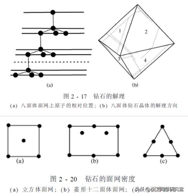 钻石的形成条件是哪些，钻石究竟是怎么形成的