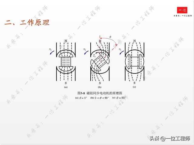 直流有刷电机和交流有刷电机区别，交流无刷电机和直流无刷啥区别