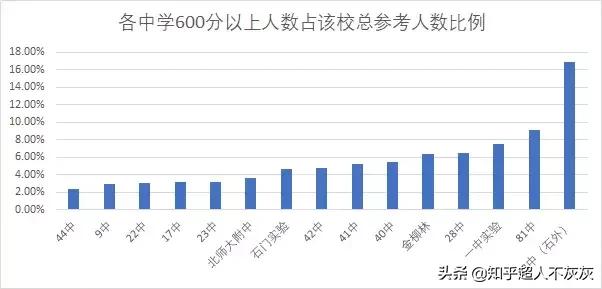 石家庄初中排名，石家庄市初中排名前十
