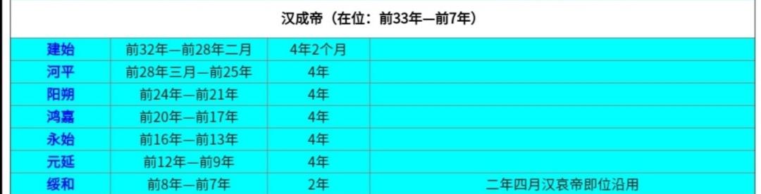 西汉的十二个皇帝只记住7个，一皇一知识点