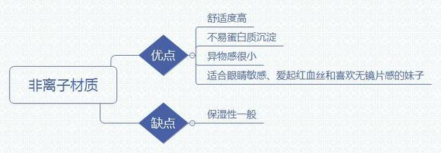 美瞳基弧怎么选，新手美瞳如何选适合自己的