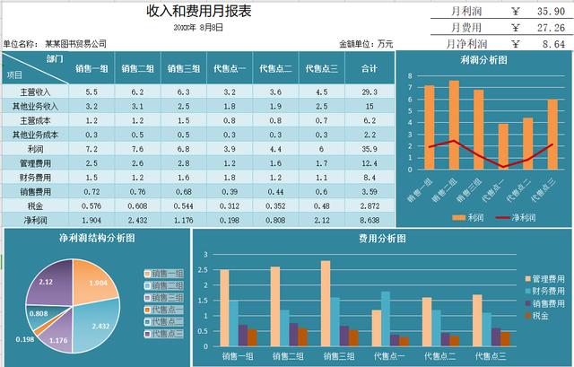 最实用的财务表格，36份常用Excel财务月报表