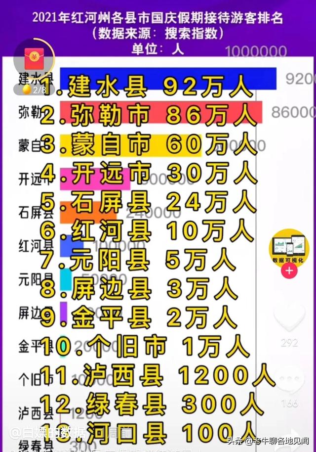 弥勒市最适合居住的地方，最终还是弥勒最称心如意