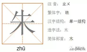 朱-汉字的艺术与中华姓氏文化，古代朱的象形字