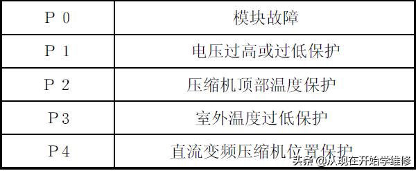 变频空调电控基本知识，变频空调工作原理及控制