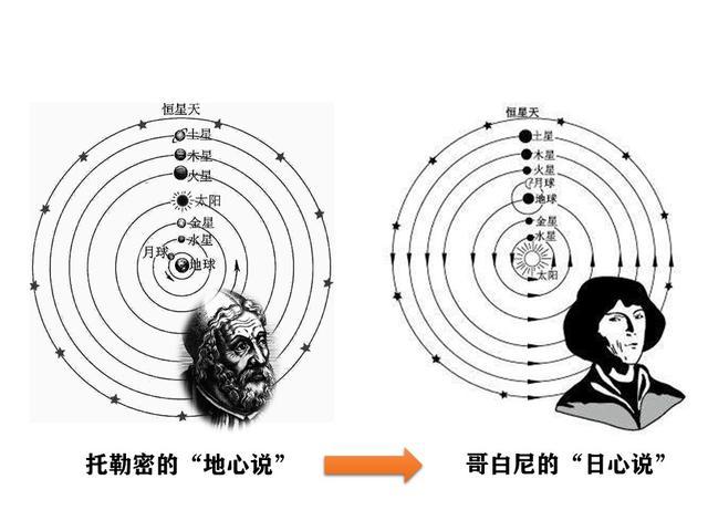 哥白尼是怎么死的，哥白尼简介是怎么死的（为何外界传闻他是被烧死的）