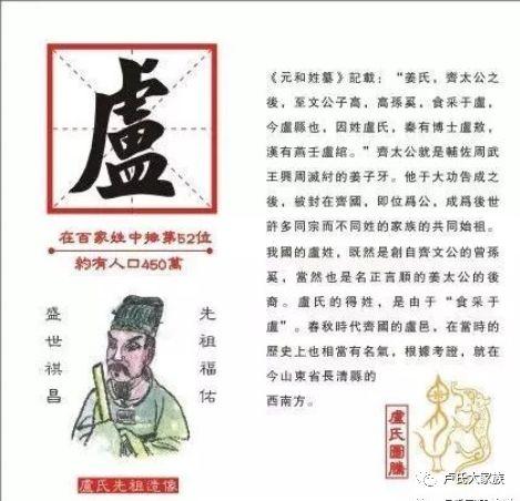 卢氏怎么查自己的字辈，卢氏家族族谱字辈查询