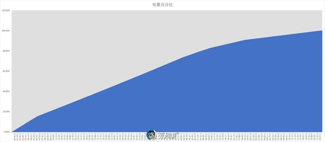 一加7 pro综合性能评测，一加7Pro