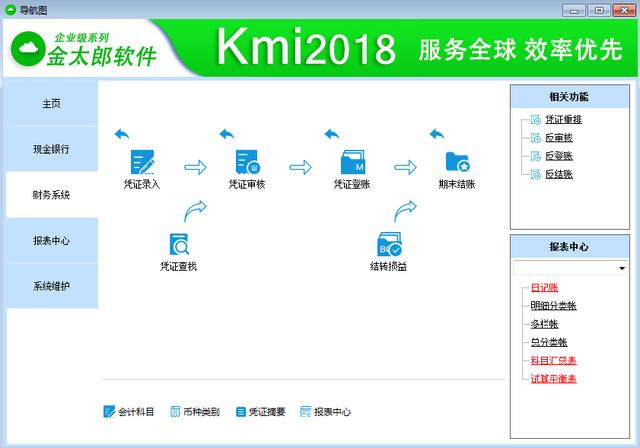 小企业管理软件，小企业财务管理软件推荐（中小企业管理软件如何选择会更好）