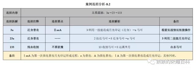 露娜月下无限连招口诀，国服露娜月下无限连教学口诀（重要的是学会拆解连招技能）