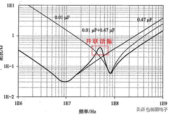 电容阻抗公式及单位，遗传定律知识点<附电子版>