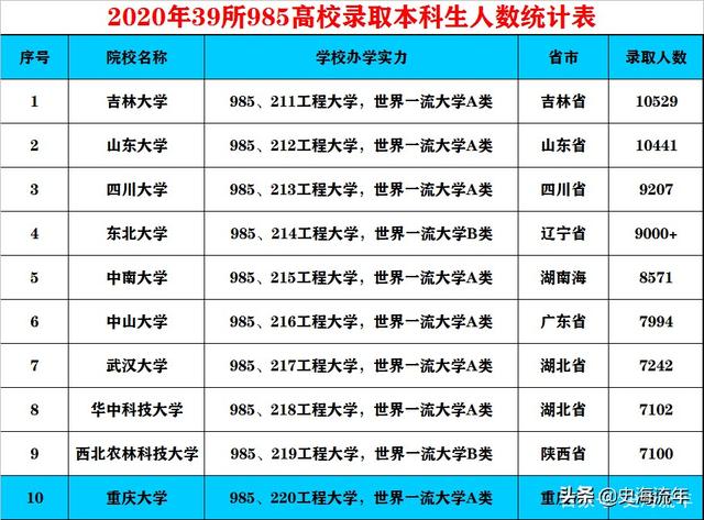 吉林大学是985大学还是211大学吉林大学第1清华第31北大第教育部2022