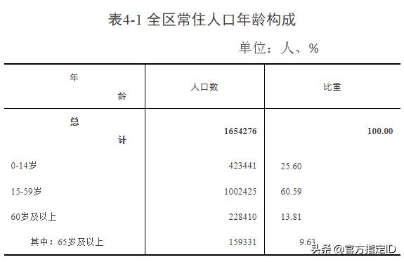 汕头潮阳各镇排名，汕头市潮阳区各镇街人口一览