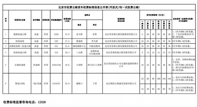 etc如何收费明细，29省收费公路货车收费标准信息公开