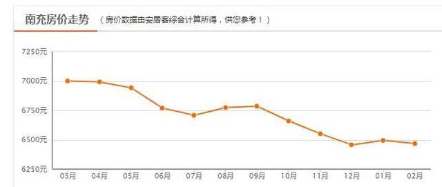 四川二三四线城市房价，四川各市房价曝光