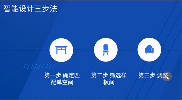 酷家乐户型修改在哪，酷家乐如何使用，酷家乐怎么用