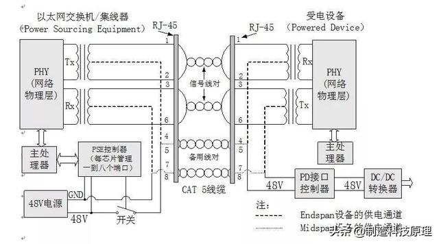 poe交换机供电网线接法，解密POE交换机供电秘密