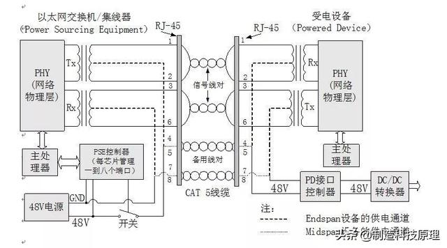 poe交换机供电网线接法，解密POE交换机供电秘密