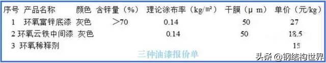 钢结构图纸基本识图，钢结构基本识图教程（钢结构识图、算量窍门）