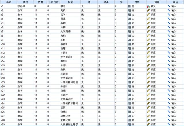 spss综合因子得分怎么计算，基于因子分析学生成绩综合评价