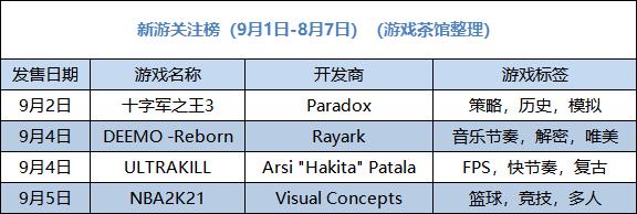 微软主机几年一代，微软次时代新主机和价格泄露