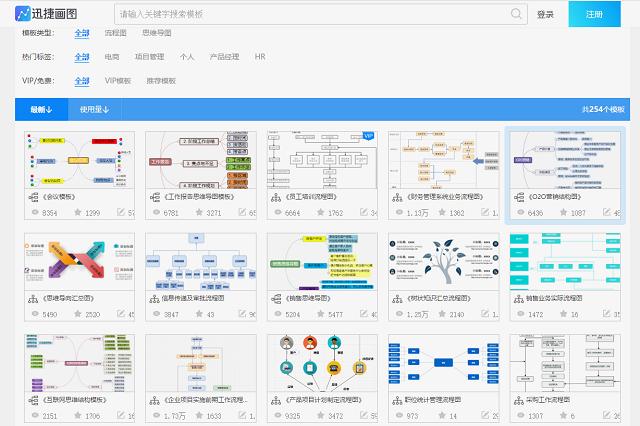 如何制作付费资源网站，保姆级免费外刊下载教程