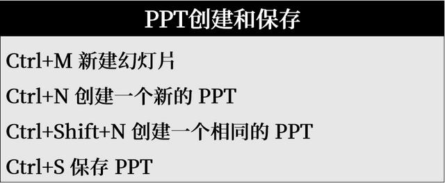 ppt快捷键大全及用法，PPT快捷键都有哪些