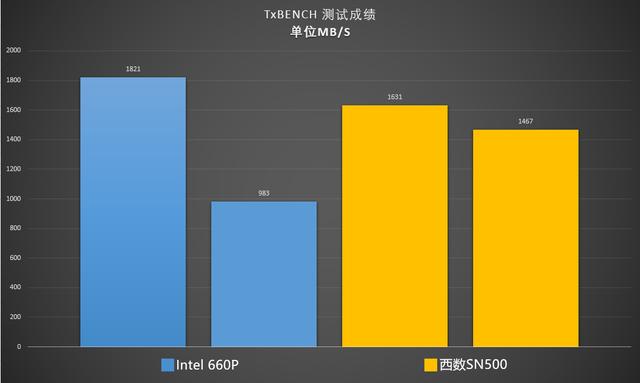 nvme固态硬盘和ssd固态硬盘哪个好，SSD那么贵