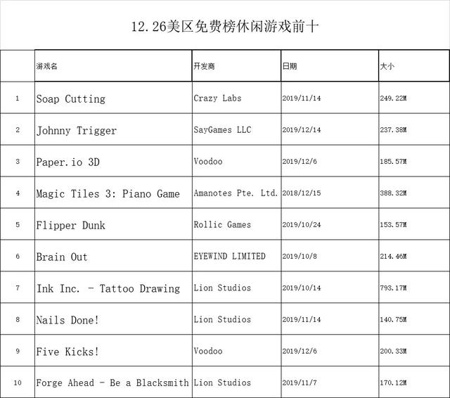 好玩的端游3d游戏，盘点NEXON旗下十款端游新作